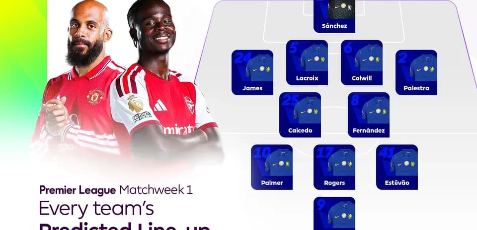 Alineación prevista de equipos para la Premier League