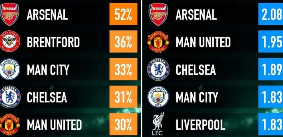 Estadísticas de equipos de fútbol y porcentajes