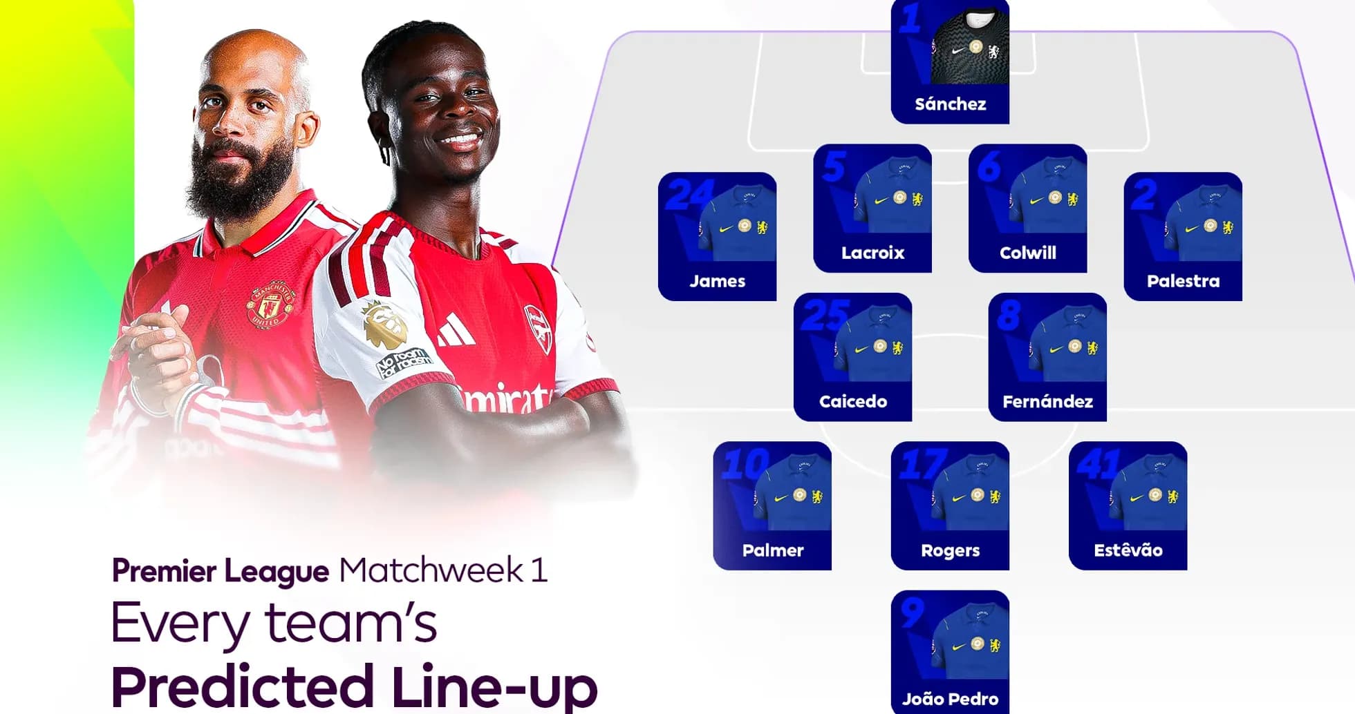 Alineación prevista de equipos para la Premier League Alineación prevista de equipos para la Premier League